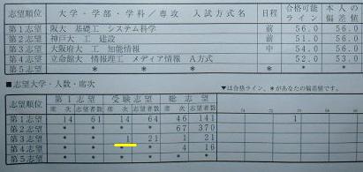大学んとこ